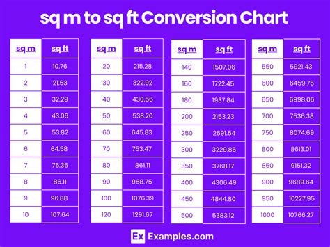 ft to sq ft conversion|100 ft to sq ft.